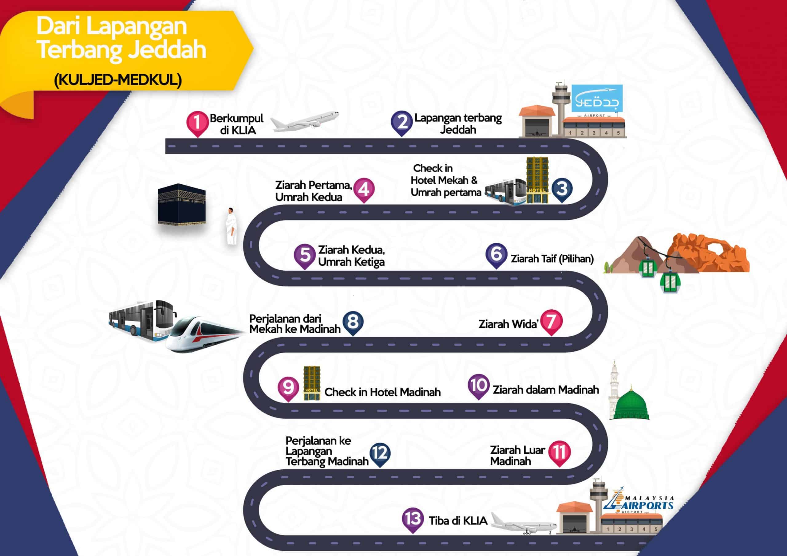 roadmap airport jeddah copy-min