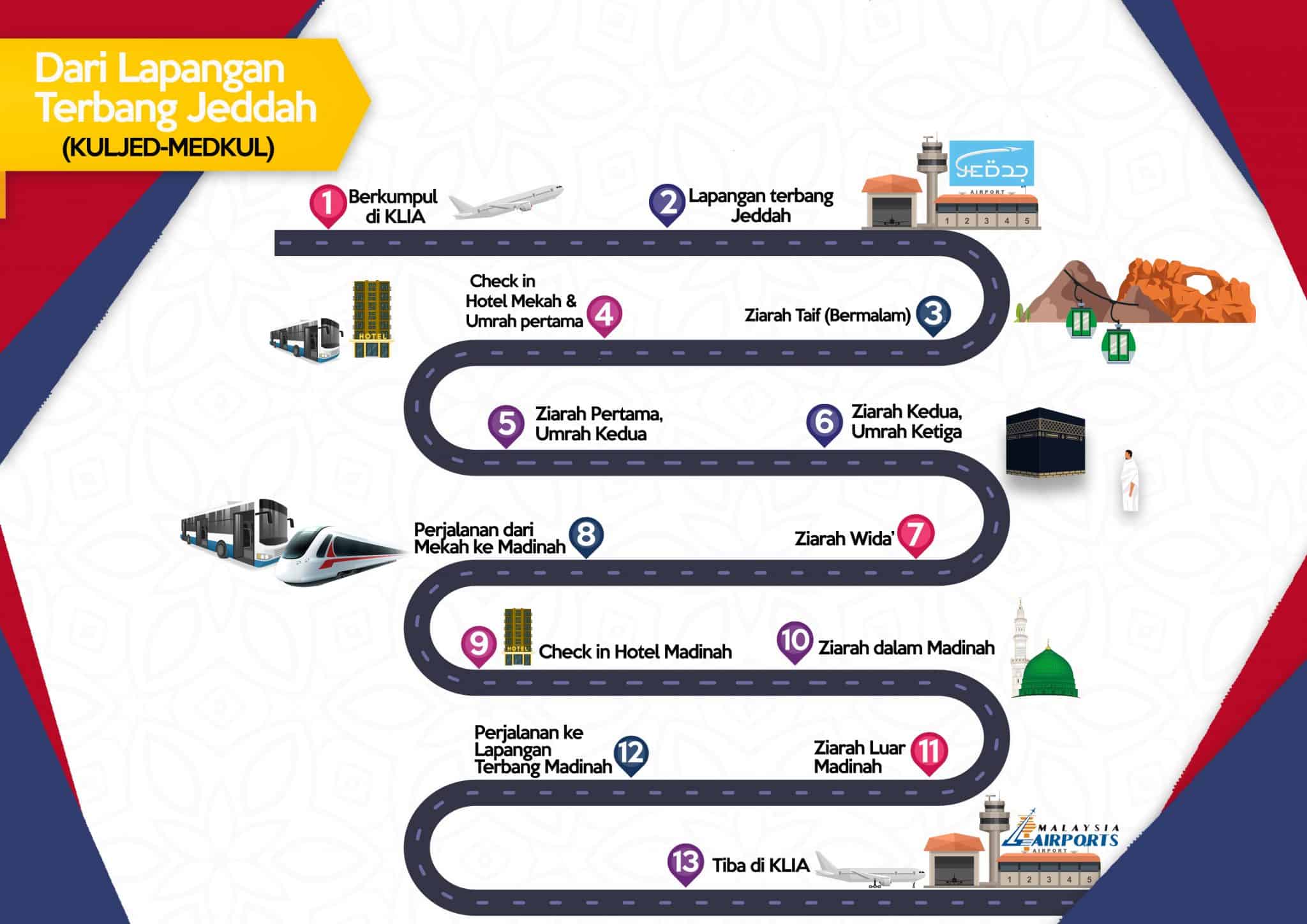 roadmap-airport-jeddah--latest