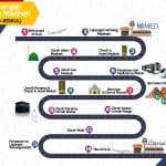 roadmap-airport-madinah-